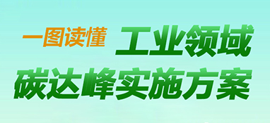 快訊！《工業(yè)領(lǐng)域碳達(dá)峰實(shí)施方案》印發(fā)，到2025年，規(guī)上工業(yè)單位增加值能耗較2020年下降13.5%