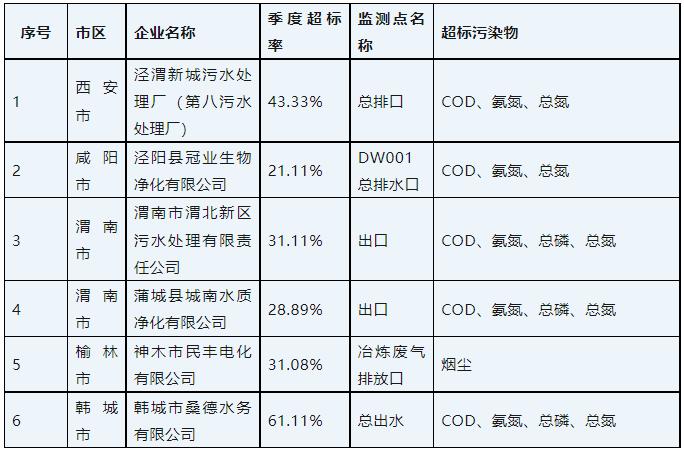 廣東泵閥展|排放嚴重超標 桑德水務(wù)等6家問題企業(yè)被予以“黃牌”警示- 廣東泵閥展|排放嚴重超標 桑德水務(wù)等6家問題企業(yè)被予以“黃牌”警示-