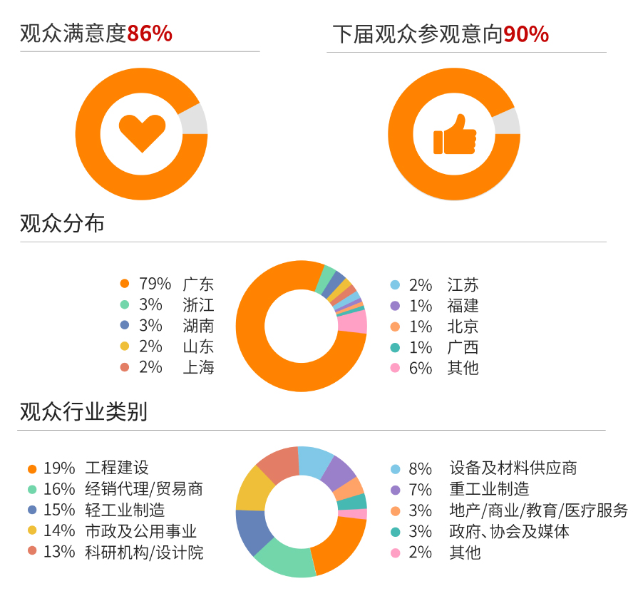 目標觀眾